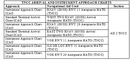 ENR 1.5 Holding, Approach, and Departure Procedures